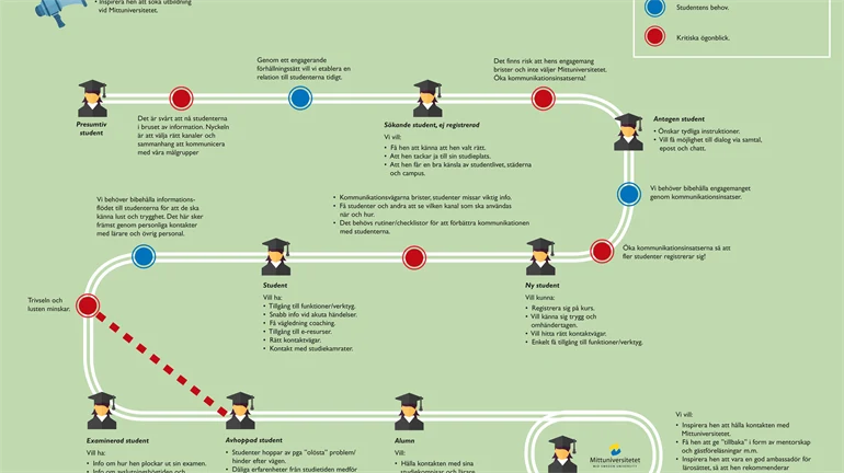 Studentresan