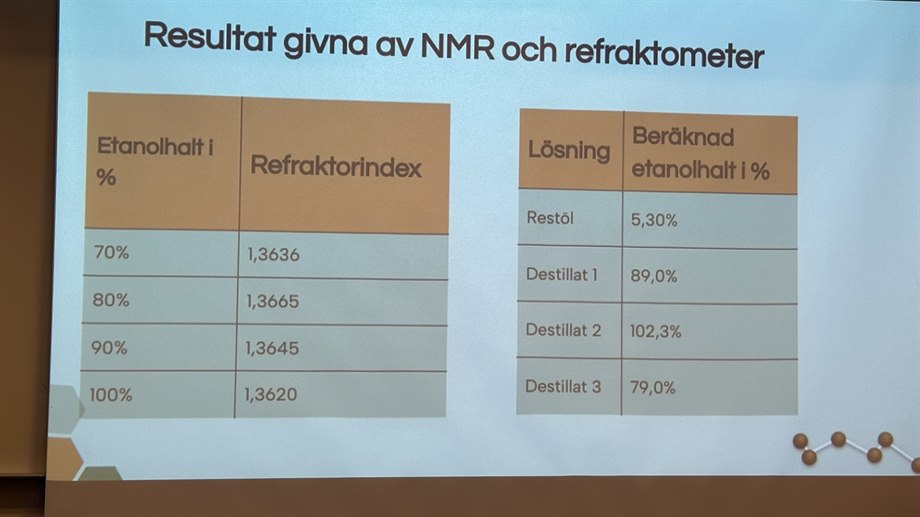 Presentation, extended essay, Klara gymnasium.