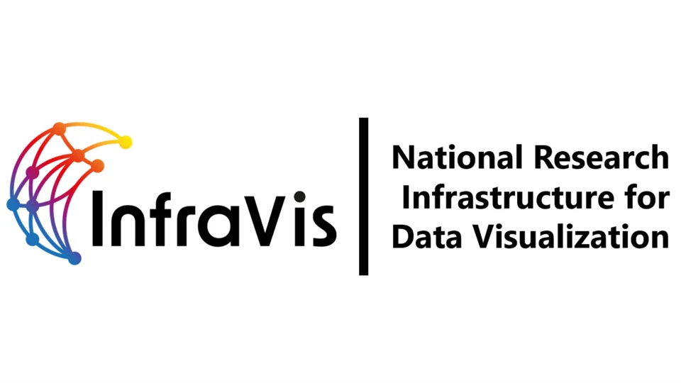 Logotyp för InfraVis-ramverket, inklusive texten "National Research Infrastructure for Data Visualization".
