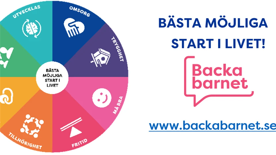 Beskrivande bild för samverkansmodellen Backa Barnet 