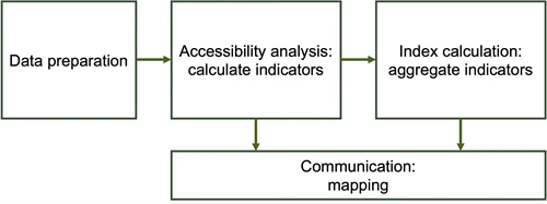 Figur: The four tasks