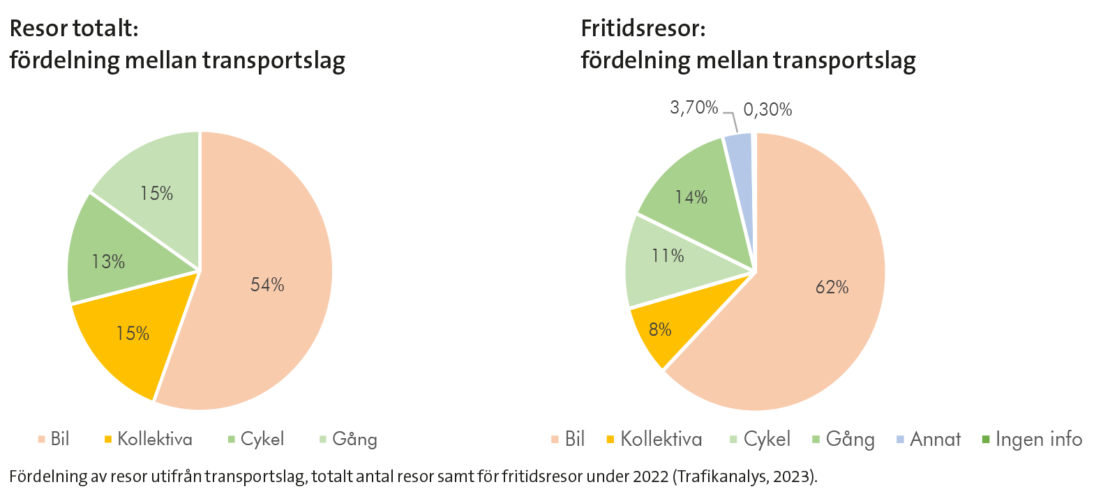 Cirkeldiagram.