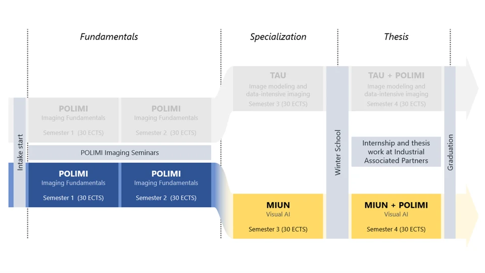 emjm_VisualAI-inriktning