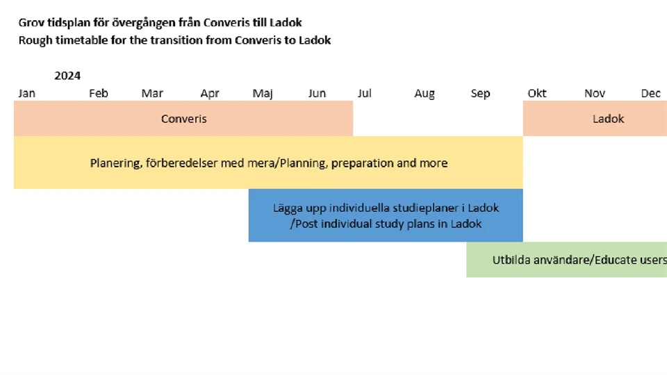Rough timetable CRISPIL