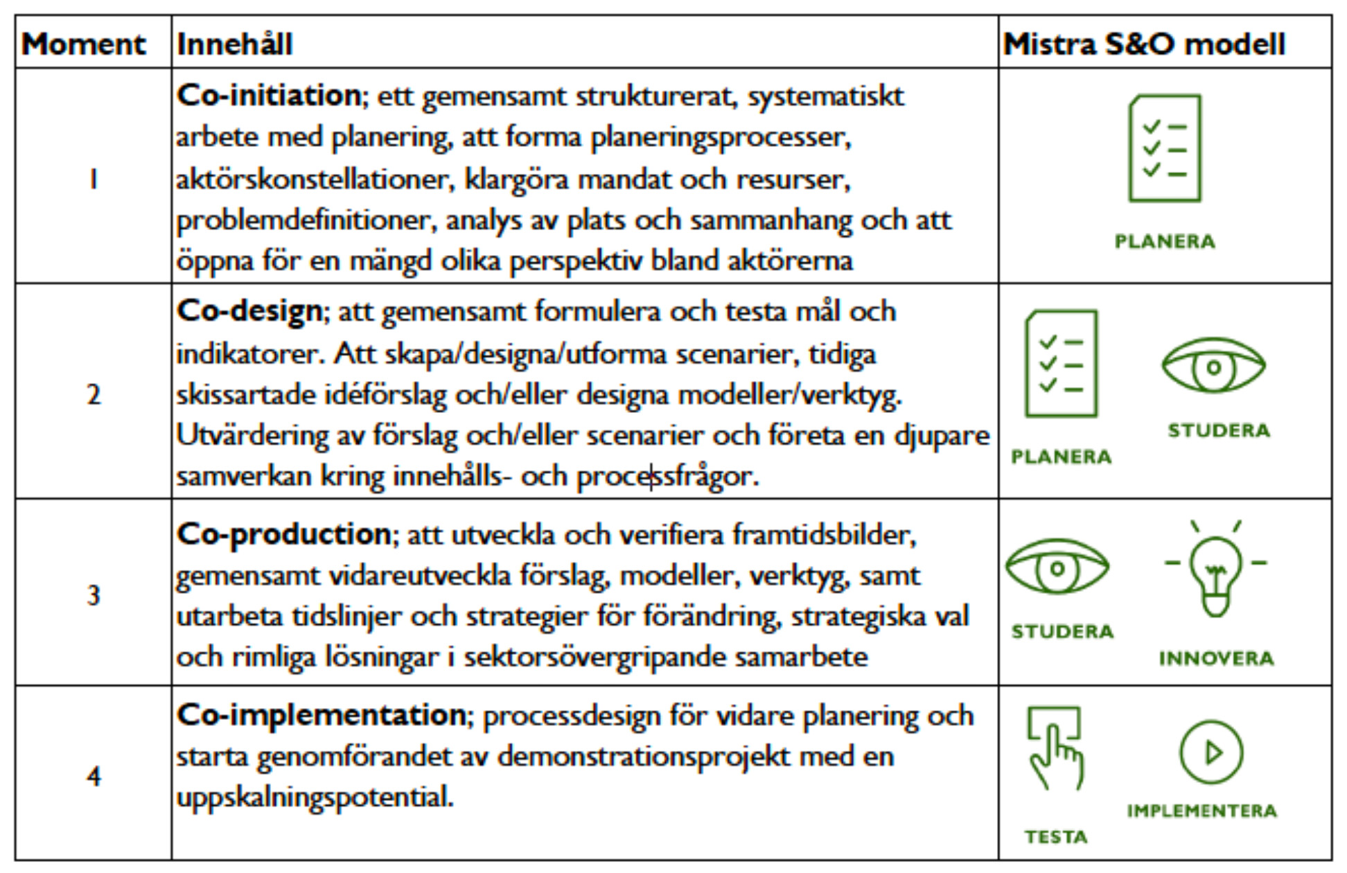 Tabell med text och ikoner.