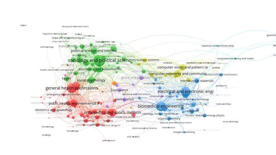 Screenshot vosviewer