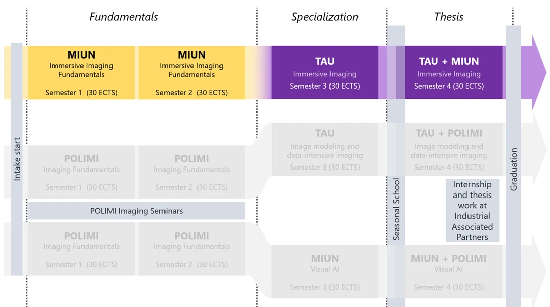 Track: Immersive Imaging