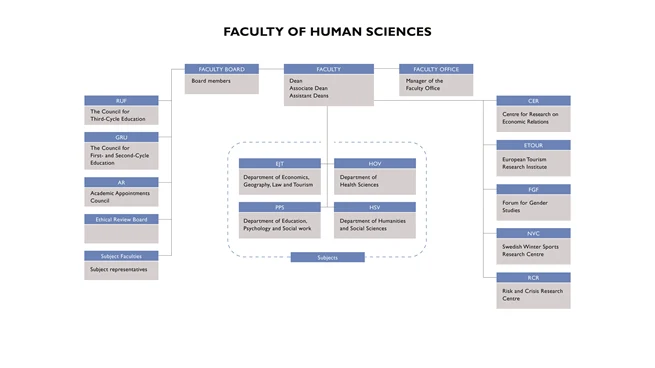 Organization HUV 2026