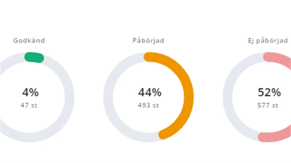 Grafik över cirklar med statistik.