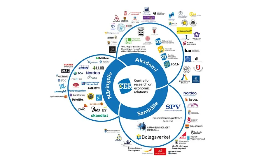 På bilden syns CER-nätverkets medlemsföretags logotyper
