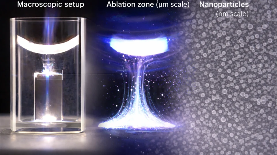 Shows nano particles in a micropic setup