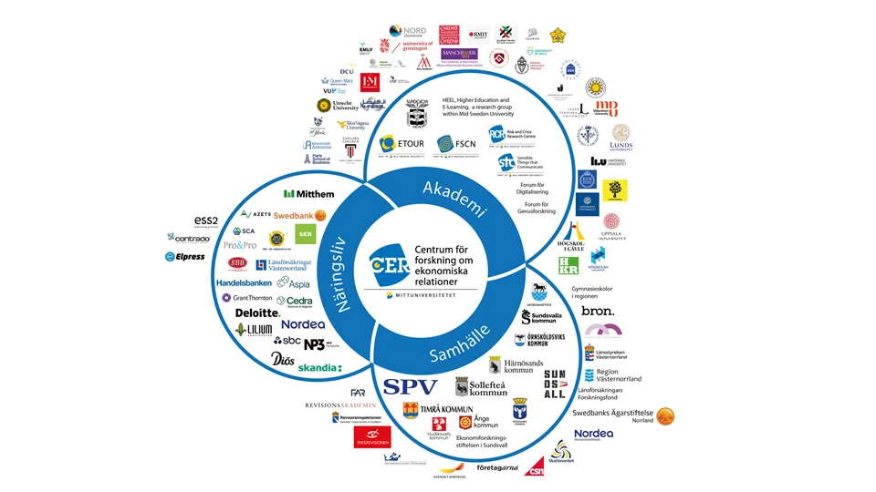 CER Tripple Helix modell 2026