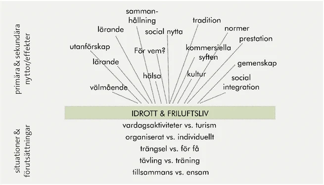 Figur med text