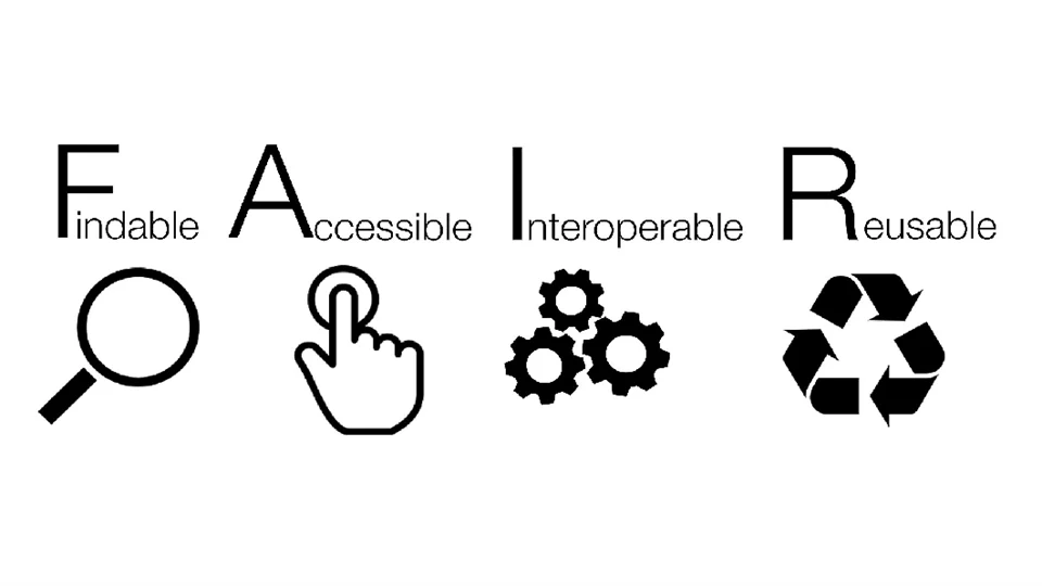 Findable, accessible, interoperable, reusable med ikoner.