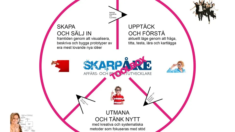 åre