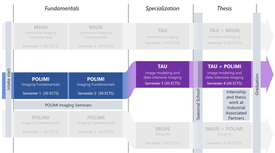 Track: Image Modeling and Data Intensive Imaging (v2)