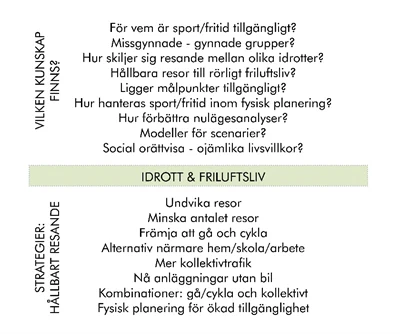 Figur med text